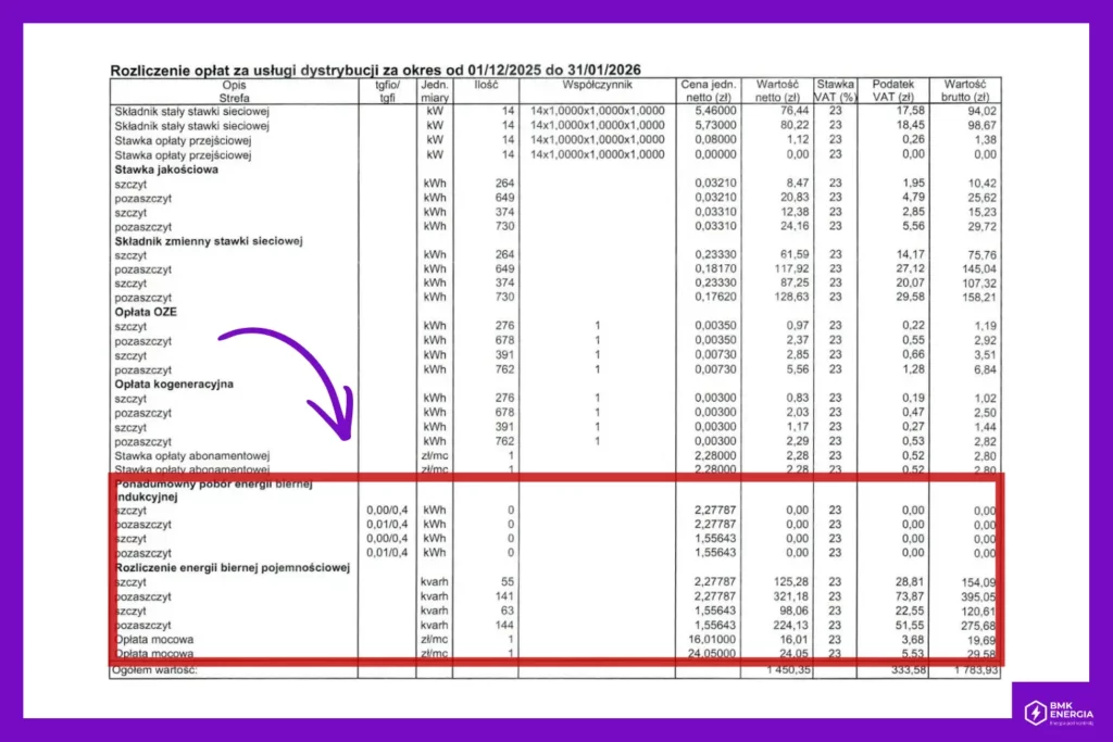 EnergiaBierna Tauron BMK 4