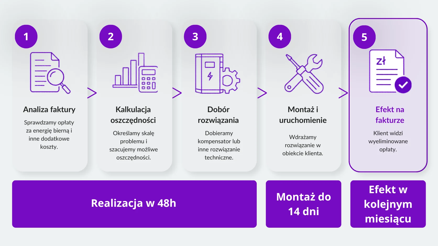 proces tło